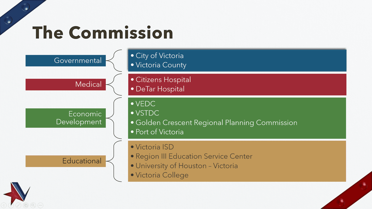 The Commission Graphic