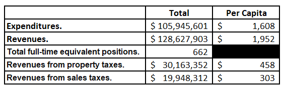 traditional finances